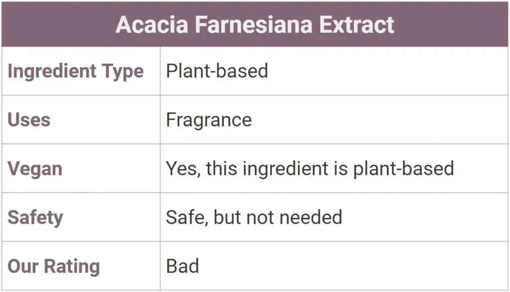 Acacia Farnesiana Extract for Skin - what is it