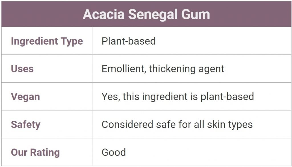 Acacia senegal gum for skin
