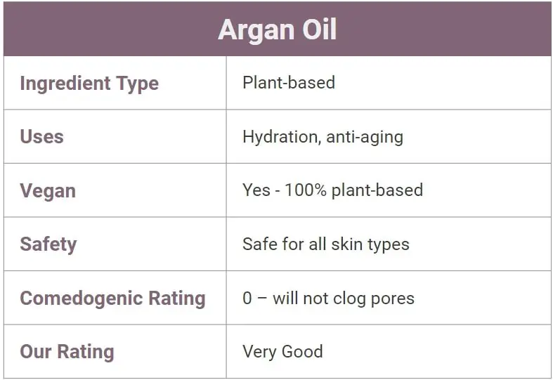 what is argania spinosa kernel oil?