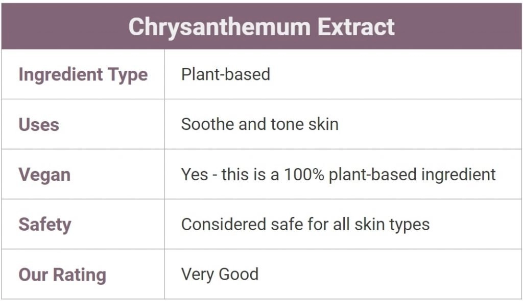 Chrysanthemum Extract in skincare