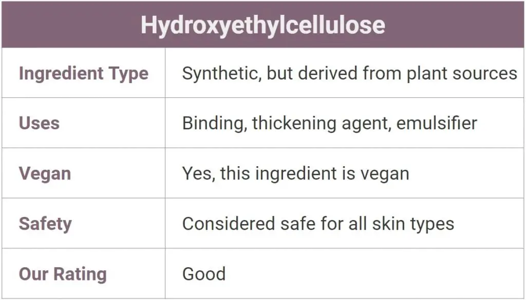 Hydroxyethylcellulose for Skin - is it safe?