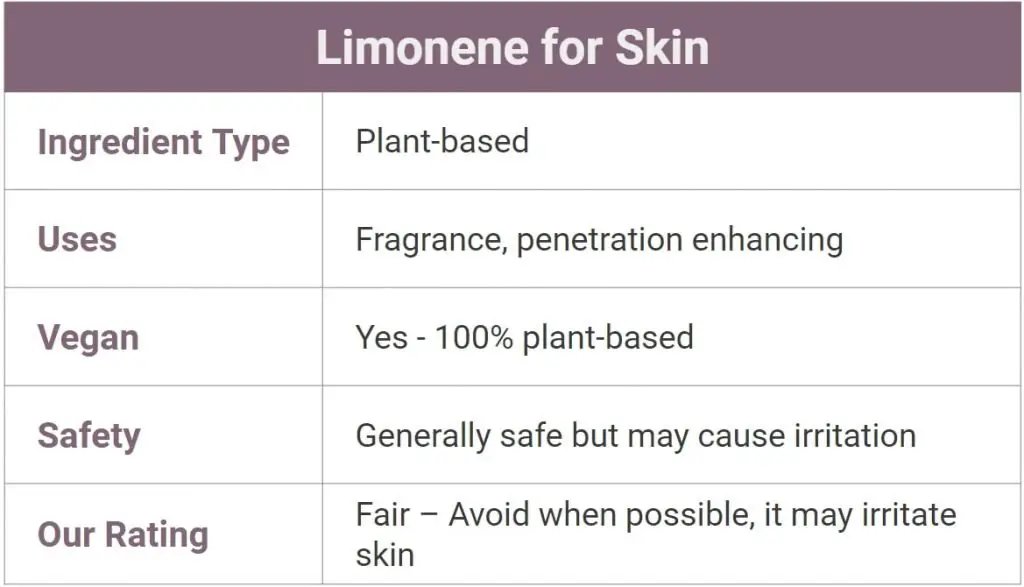 Limonene for skin - what is it?