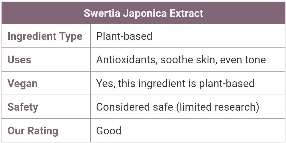 Swertia Japonica for skin - what is it?