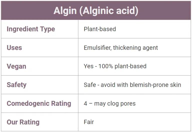 Algin in Skin Care - Uses and Products with Algin | Skincare Lab