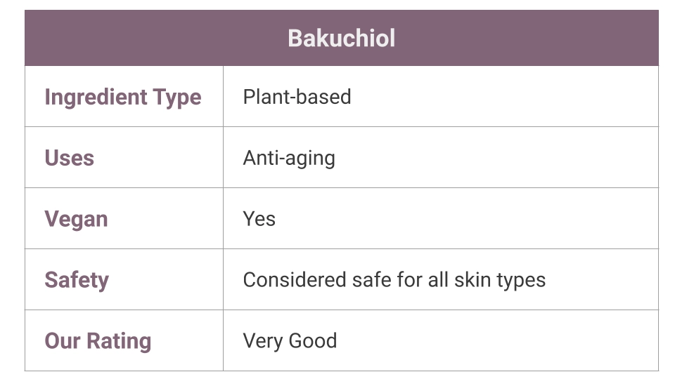 Bakuchiol for skin - what is it?