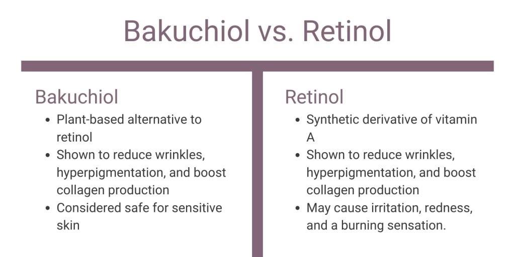 bakuchiol vs. retinol - which is better?
