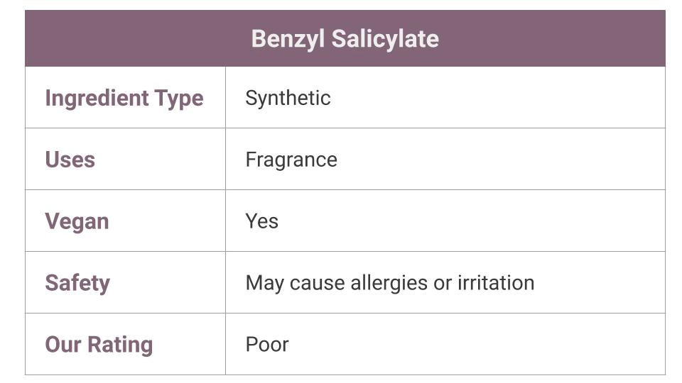 Is Benzyl Salicylate safe?