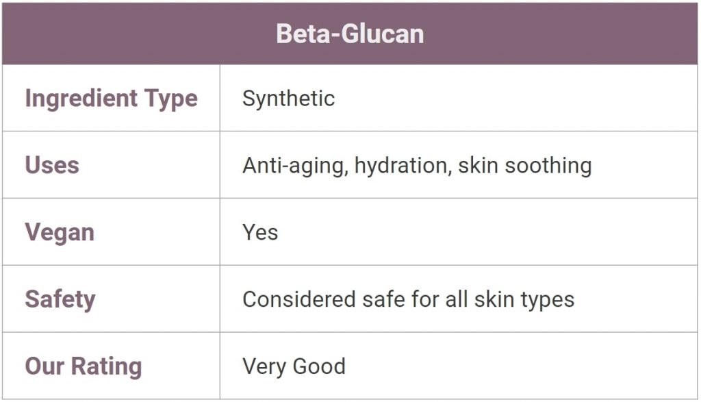 Beta-Glucan in skincare - what is it?