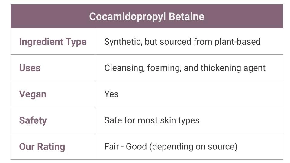 Cocamidopropyl Betaine in skin care