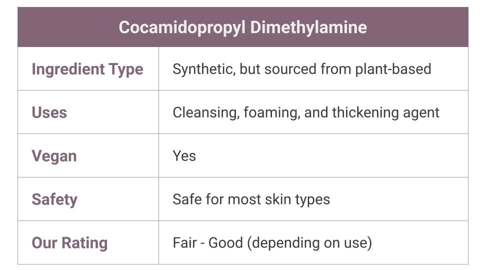 Cocamidopropyl Dimethylamine in skin care