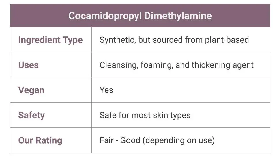 Cocamidopropyl Dimethylamine in skin care