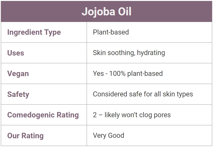 jojoba oil for skin