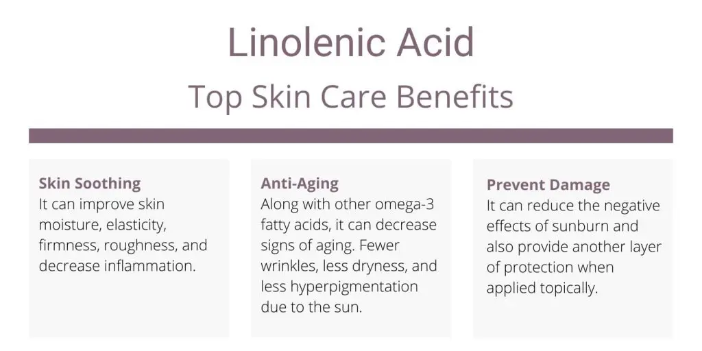 Linolenic Acid Benefits for Skin