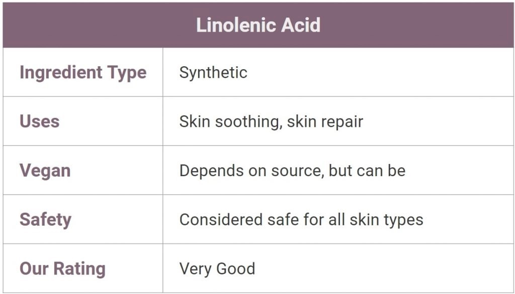 Linolenic Acid for Skin