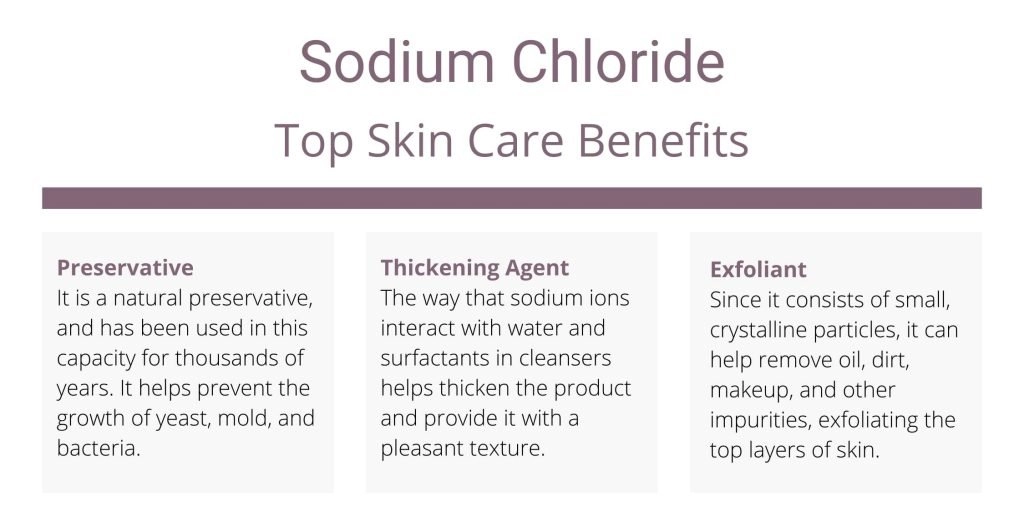 top Sodium Chloride benefits