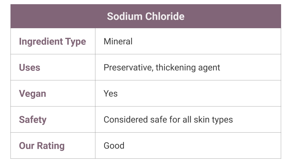 Sodium Chloride in skin care