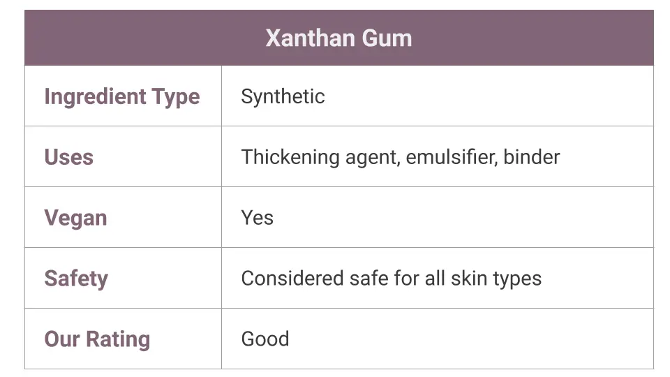 Xanthan Gum for Skin Care