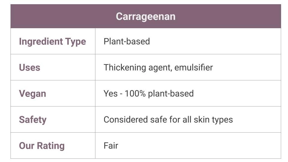 carrageenan in skin care