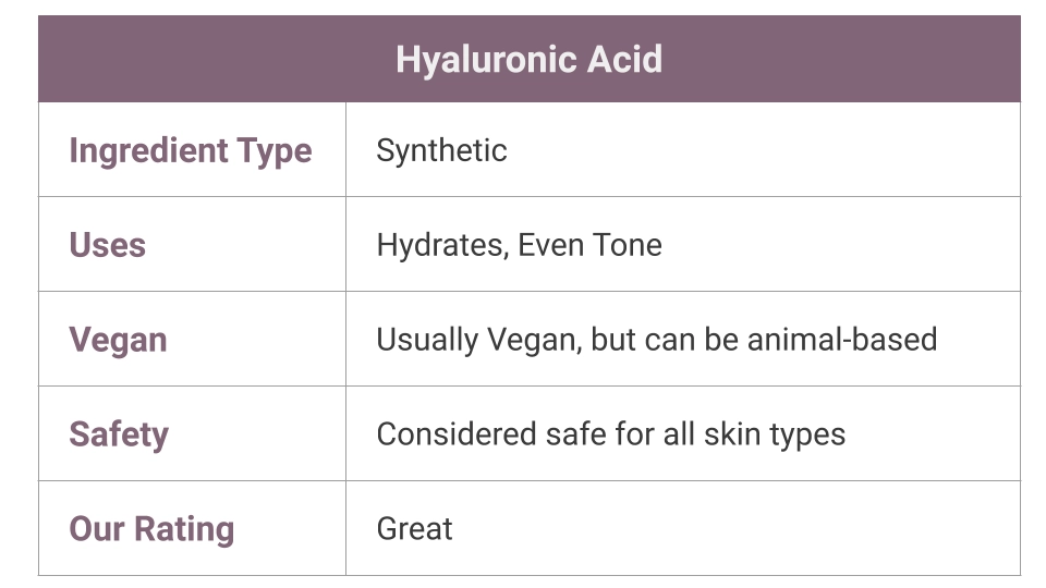 what does hyaluronic acid come from? 