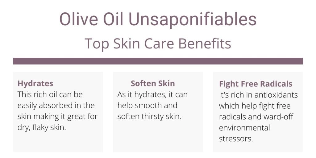 Olive Oil Unsaponifiables skin benefits