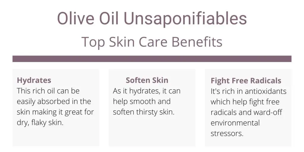 Olive Oil Unsaponifiables skin benefits