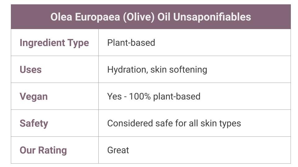 What Is Olea Europaea Oil Unsaponifiables?