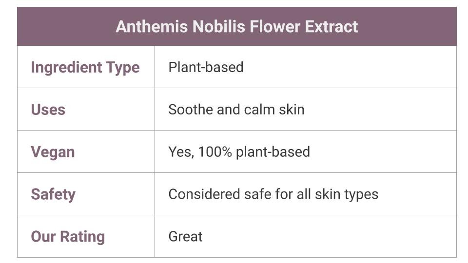 What is Anthemis Nobilis Flower Extract
