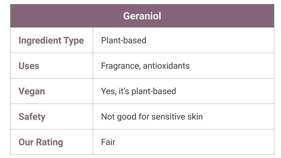 what is geraniol?