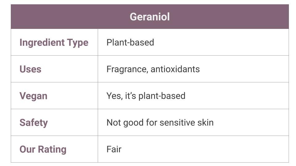 what is geraniol? 