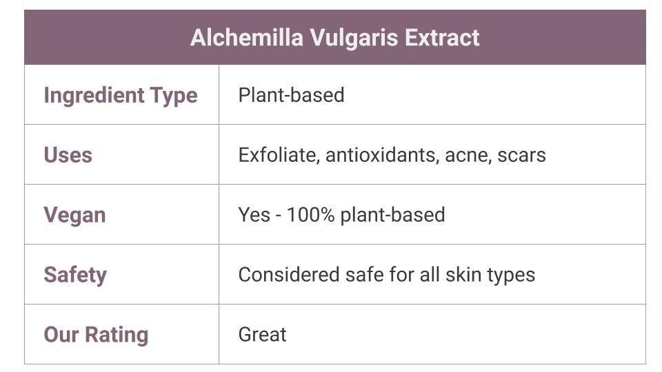 Alchemilla Vulgaris Extract in Skincare