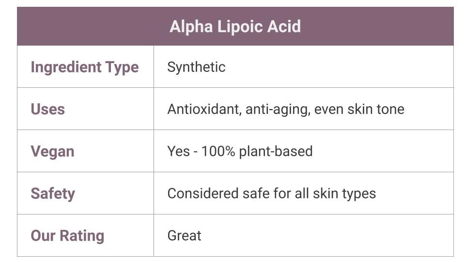 What is Alpha Lipoic Acid 
