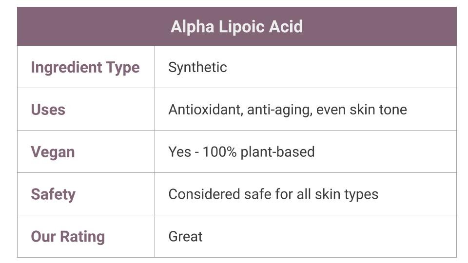 What is Alpha Lipoic Acid