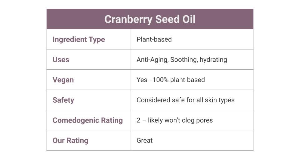 Cranberry Seed Oil for Skin