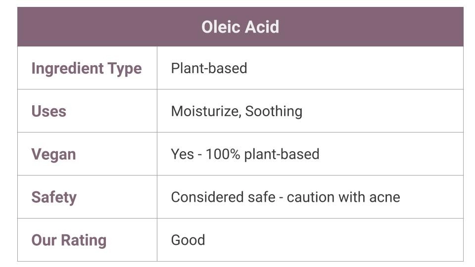 what is oleic acid in skincare? 