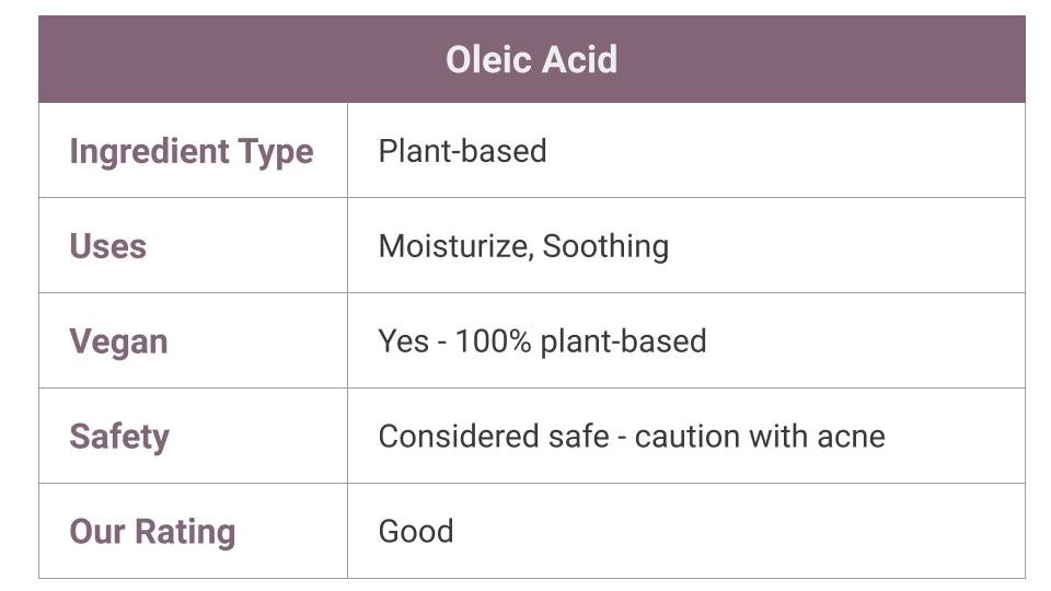 what is oleic acid in skincare?