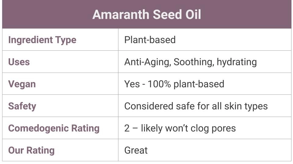 what is amaranth seed oil?