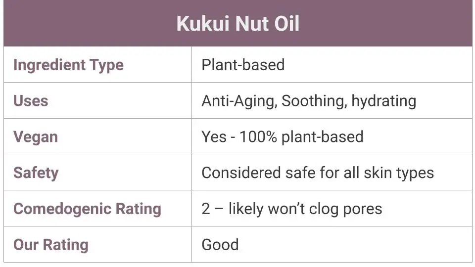 What is Kukui Nut Oil