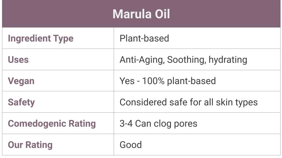 What is Marula Oil?