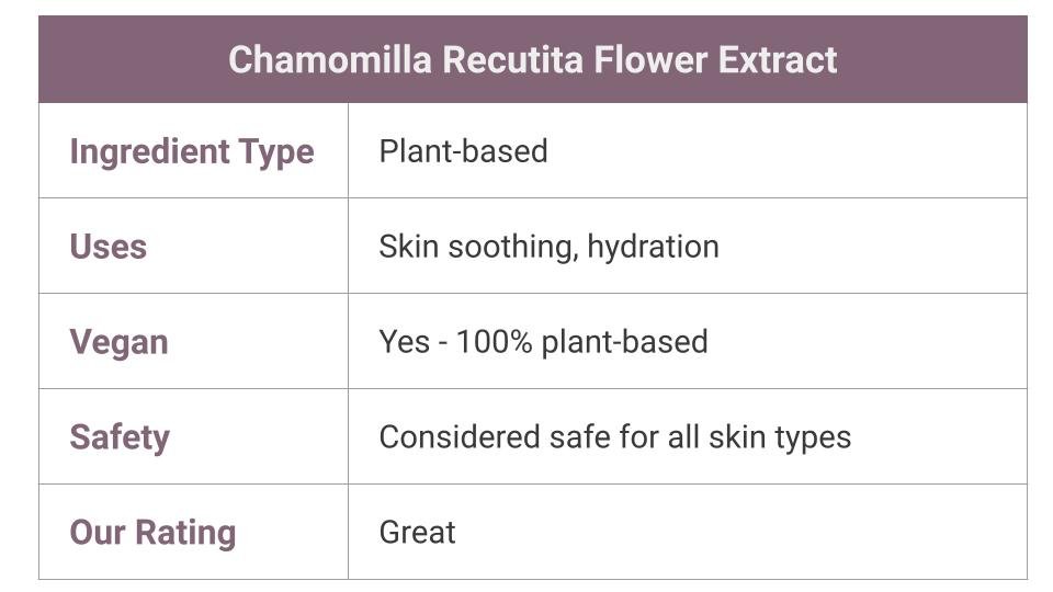 Chamomilla Recutita Flower Extract