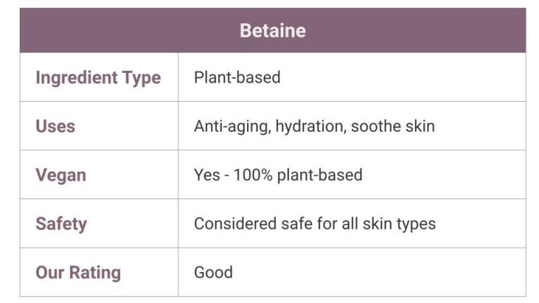 Betaine in Skin Care - Top Uses & Benefits | Skincare Lab