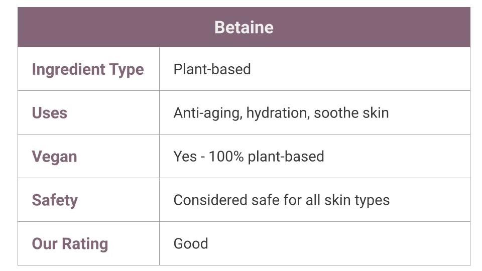 Betaine in Skin Care