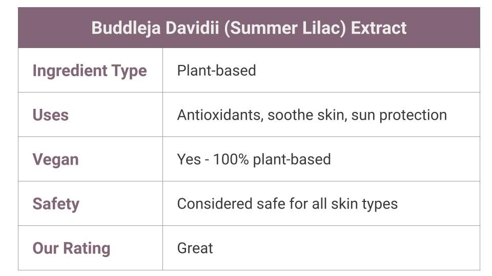 Buddleja Davidii (Summer Lilac) Extract