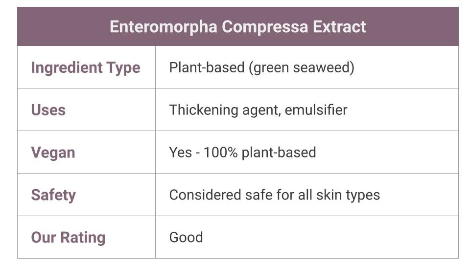 What is Enteromorpha Compressa Extract?