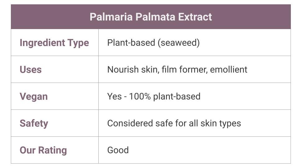 Palmaria Palmata Extract in Skin Care