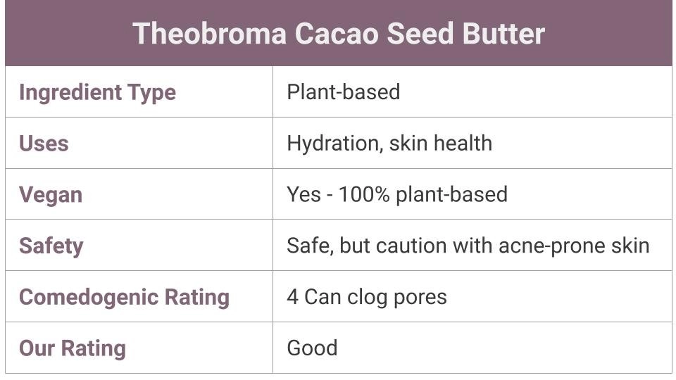 Theobroma Cacao Seed Butter for skin