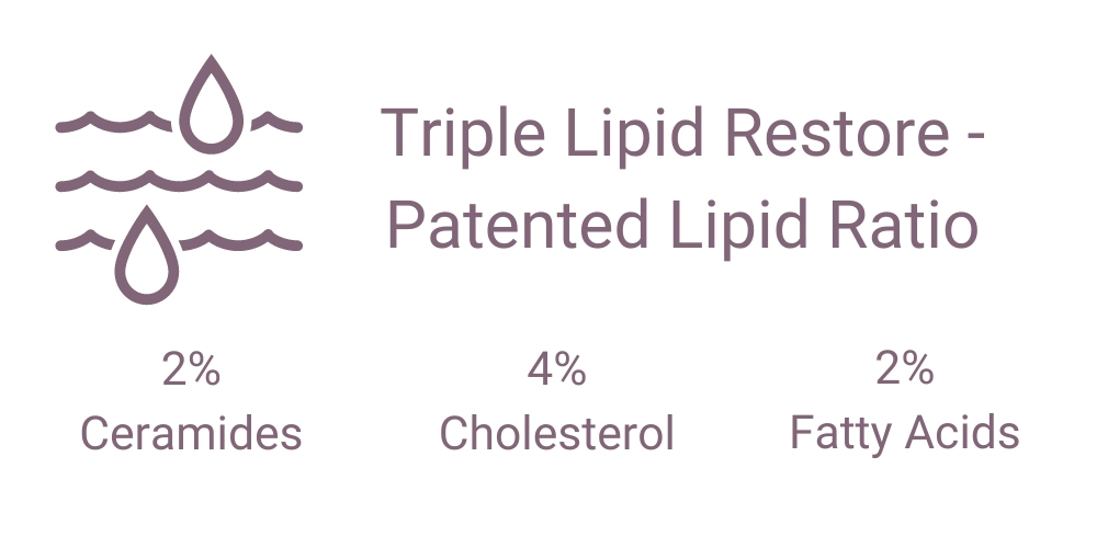 Triple Lipid Restore 2:4:2 Cream Lipid Ratio