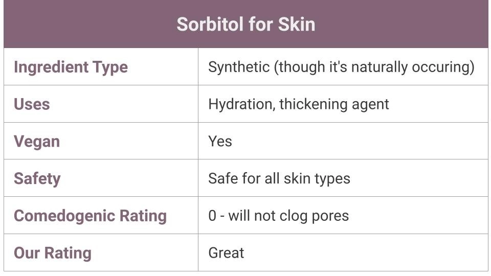 What does sorbitol do for your skin?