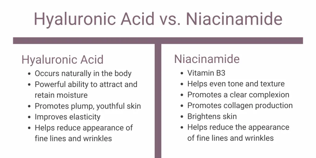 Hyaluronic Acid vs. Niacinamide - comparing the two