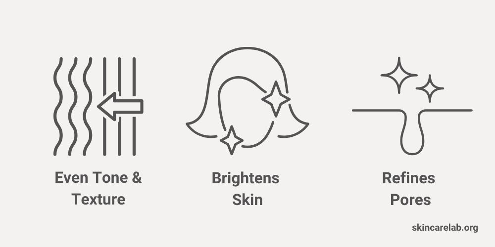 Niacinamide Skin Benefits