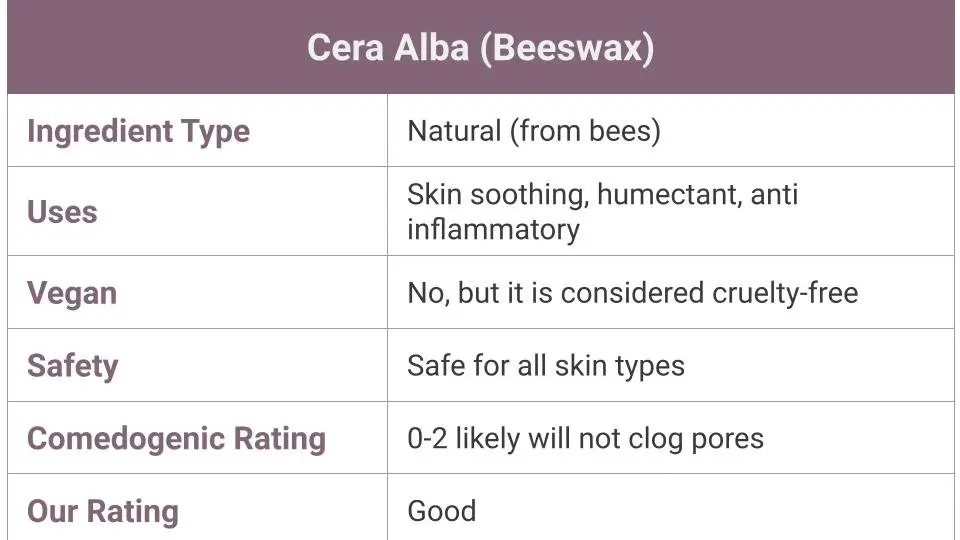 What is Cera Alba (Beeswax) - skincare uses